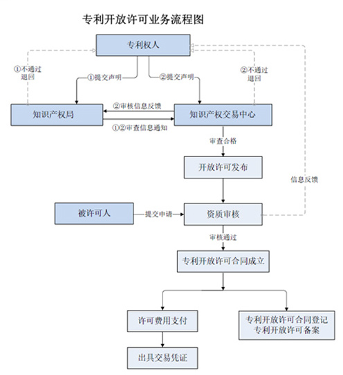 开放许可.jpg